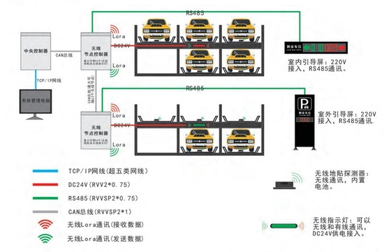State-of-the-art Parking Navigation Technology Navigation To Parking Spaces