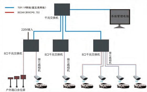 Simplify Your Parking System with Indoor/Outdoor Automated Parking Guidance Integration