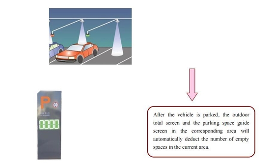 Real-time data and integration with other systems The industry-leading parking guidance solution