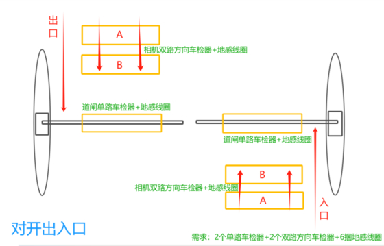 Multiple Plate Types and Languages Supported by LPR License Plate Recognition with High Accuracy
