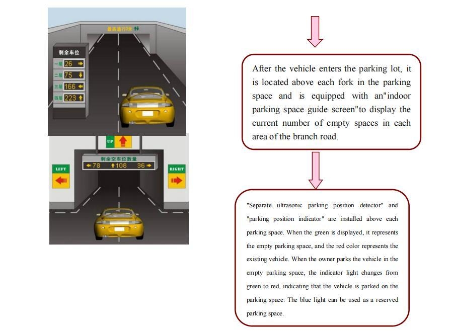 Upgrade Your Parking System with Our Tech Parking Navigation System and Advanced Sensors/Cameras