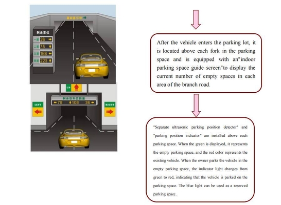 Upgrade Your Parking System with Our Tech Parking Navigation System and Advanced Sensors/Cameras