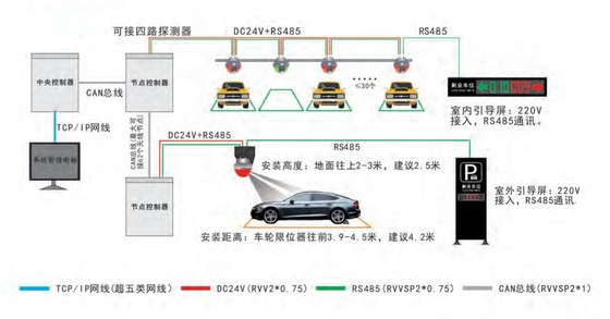 Payment Options Mobile Payment and Value 6 Parking Guidance for Streamlined Parking
