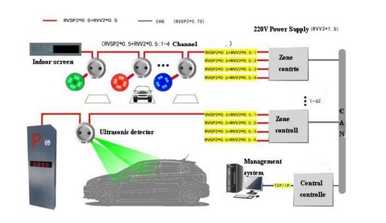 Effortless Navigation To Parking Spaces with Smart Parking Solution